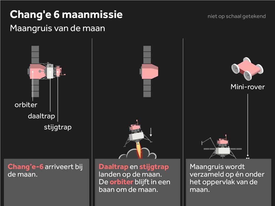 Infographic Chang'e 6