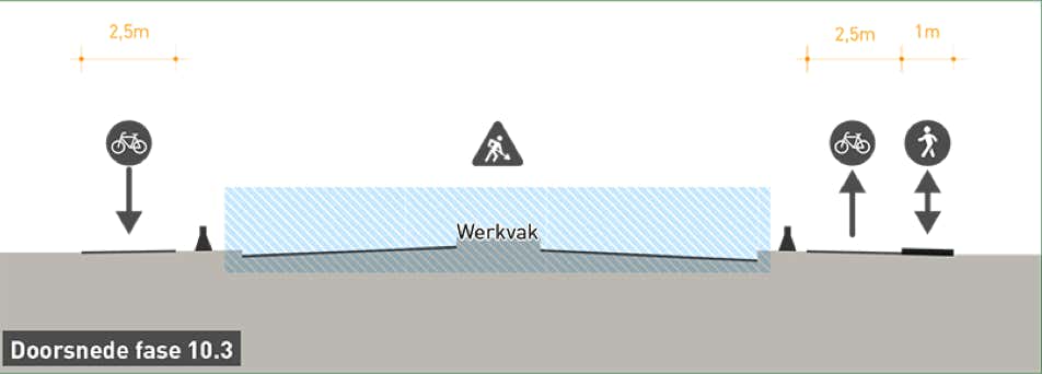 Doorsnede werkgebeied 2