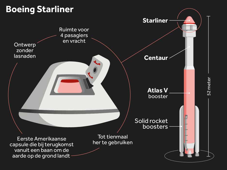 Infographic Boeing Starliner