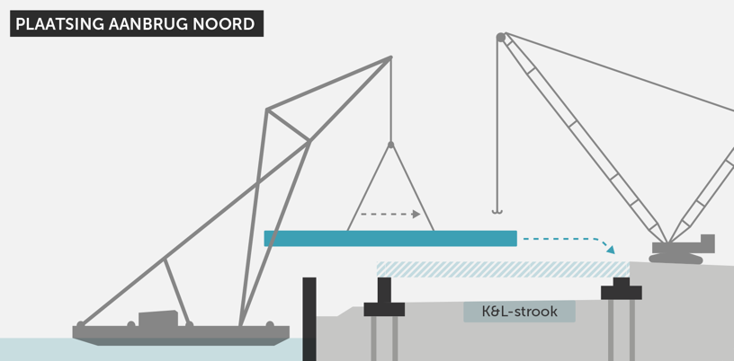 Details uit EMVI Faseringsplan