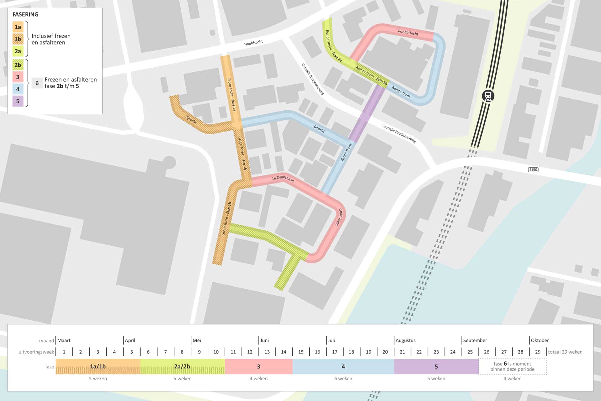 Voorbeeld van een faseringsplan in een EMVI plan
