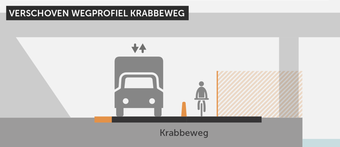 Details uit EMVI Faseringsplan