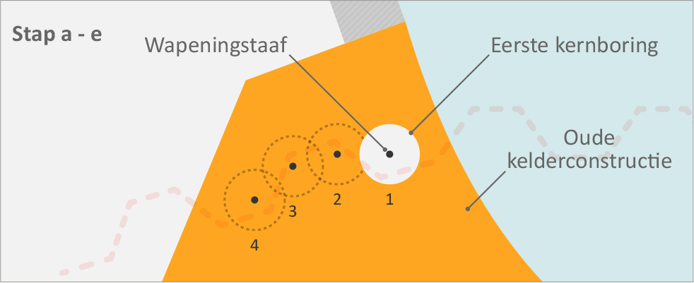 Details uit EMVI plan