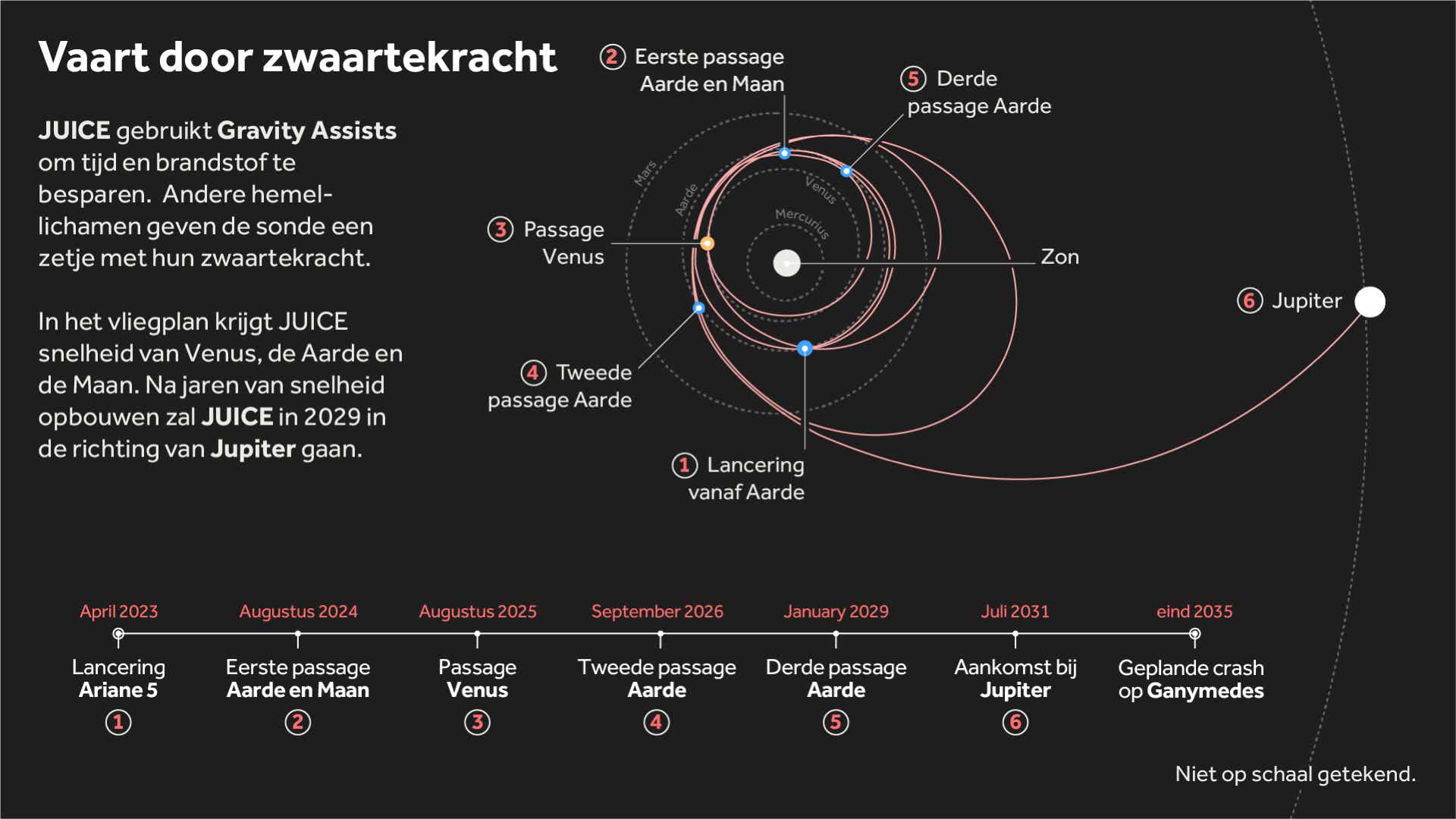 Infographic JUICE ESA