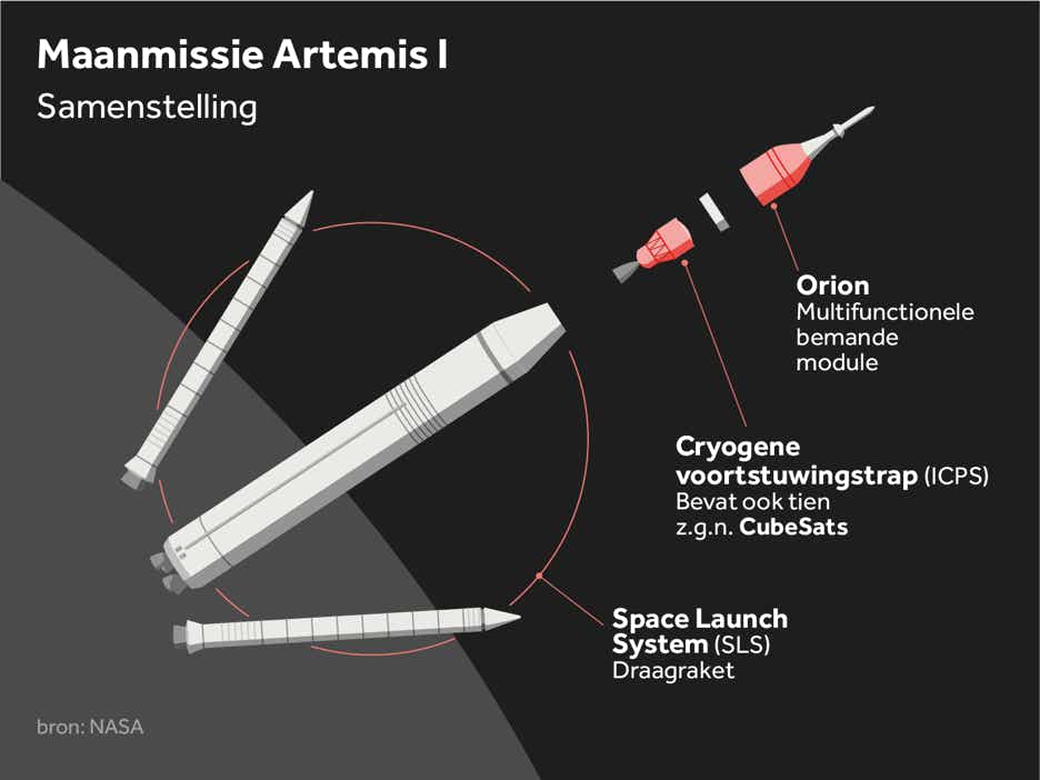 Infographic Artemis I NASA