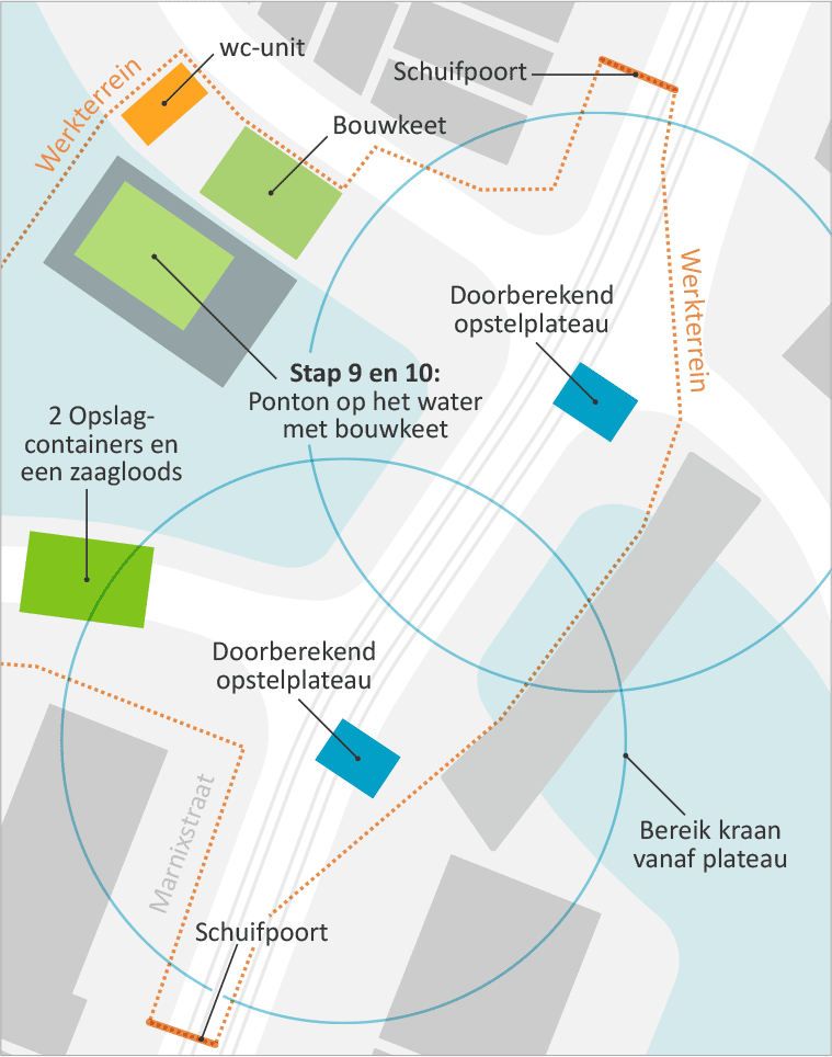 Details uit EMVI plan