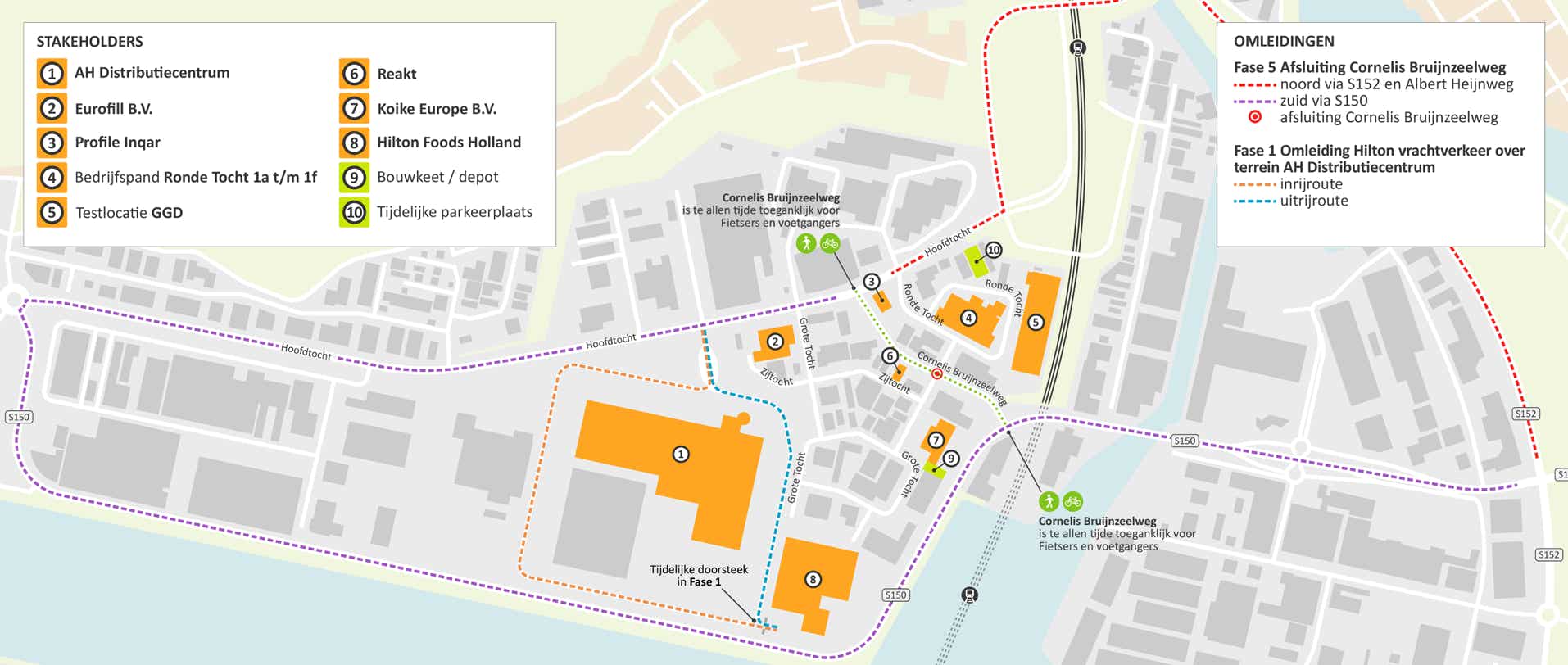 Stakeholders op kaart EMVI plan
