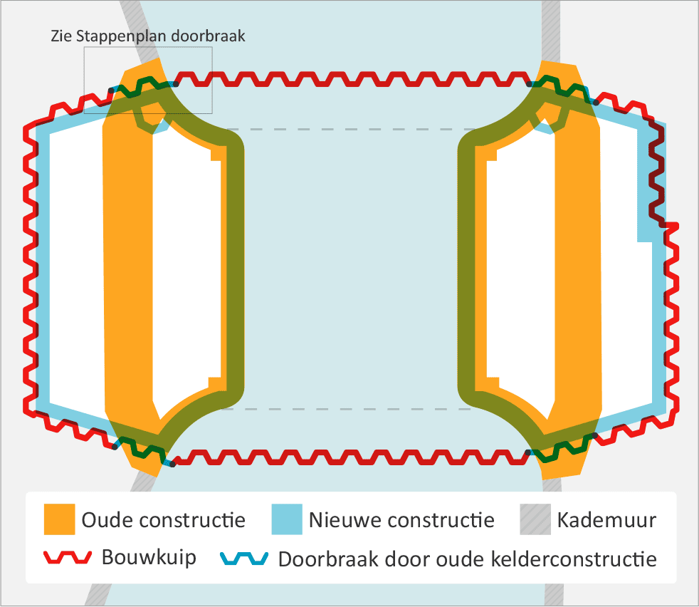 Details uit EMVI plan